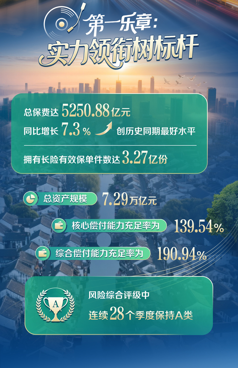 一图看懂中国人寿寿险2025年中期业绩