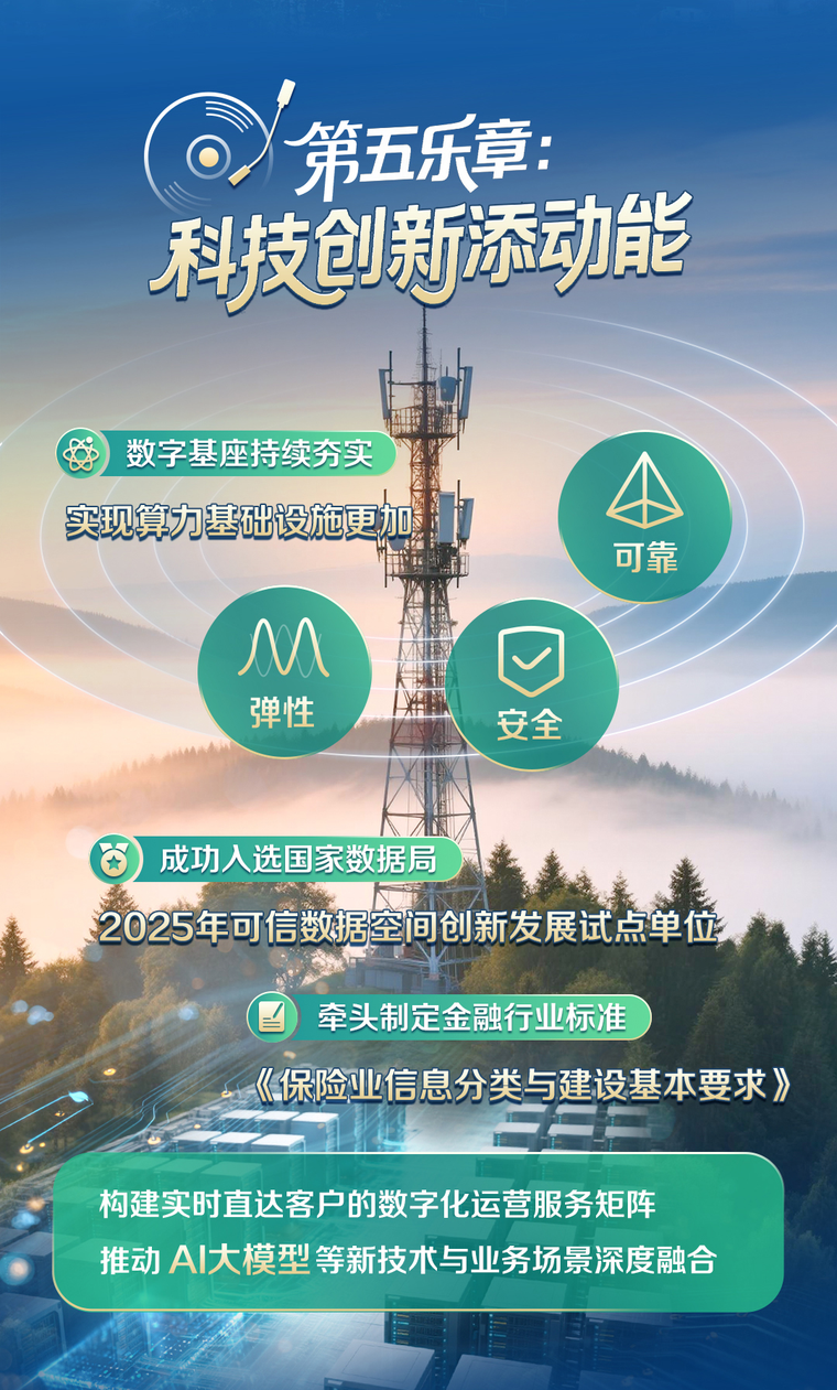 资讯频道