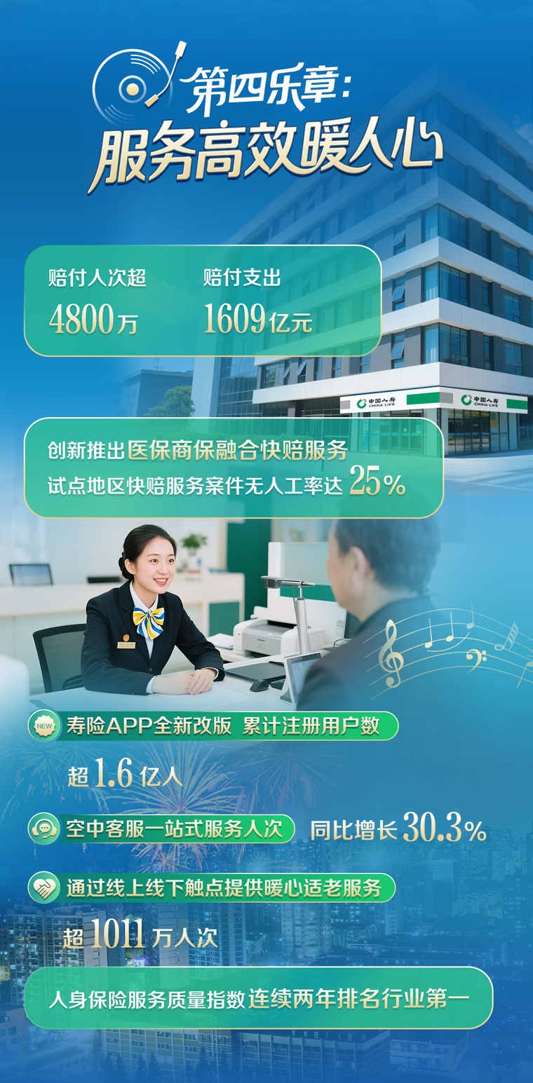 资讯频道